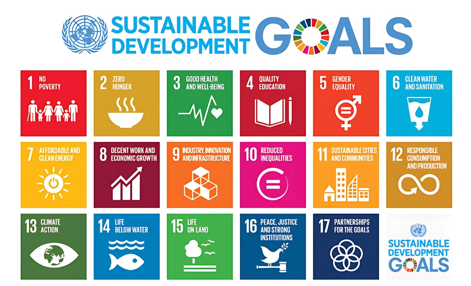 SDG